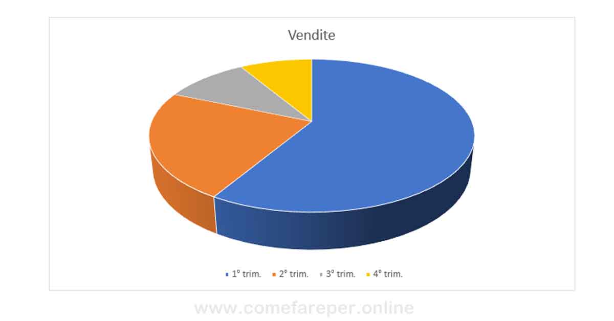 Fare grafico su Microsoft Word