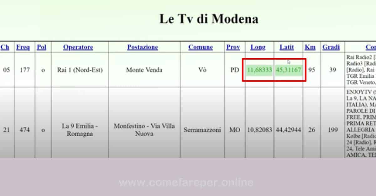 Orientare antenna tv