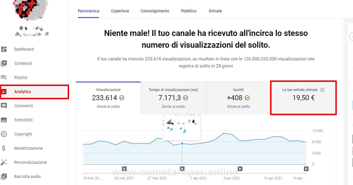 Quanto guadagno con il canale Youtube Come vedere quanto guadagno con il mio canale Youtube.